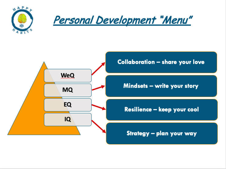 happy-habits-personal-development-menu