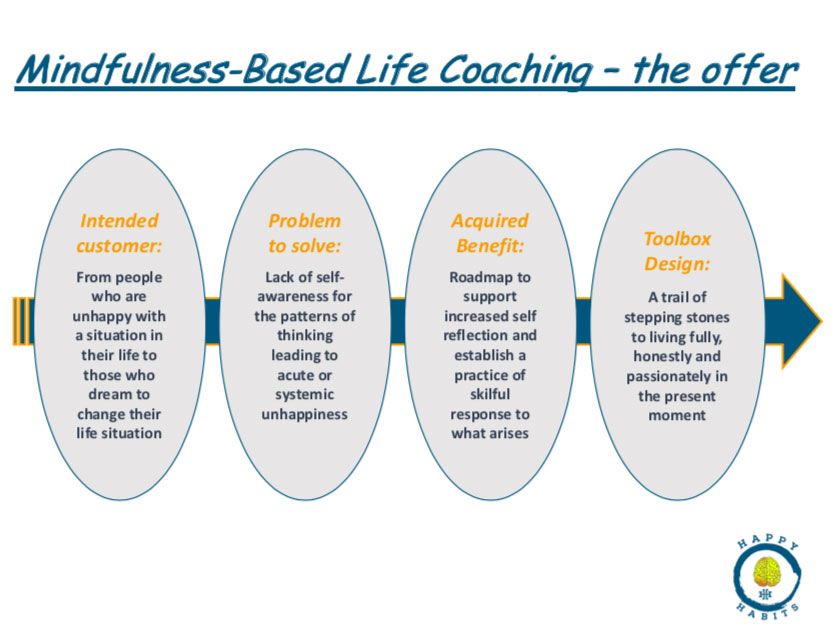happy-habits-mindfulness-based-life-coaching-the-offer